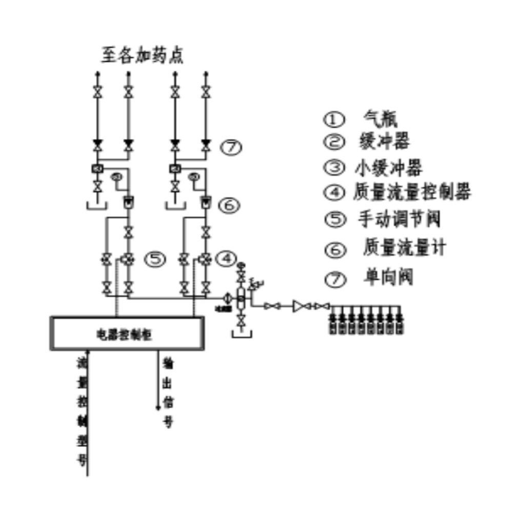 HDJY-2002系列自动加氧装置3